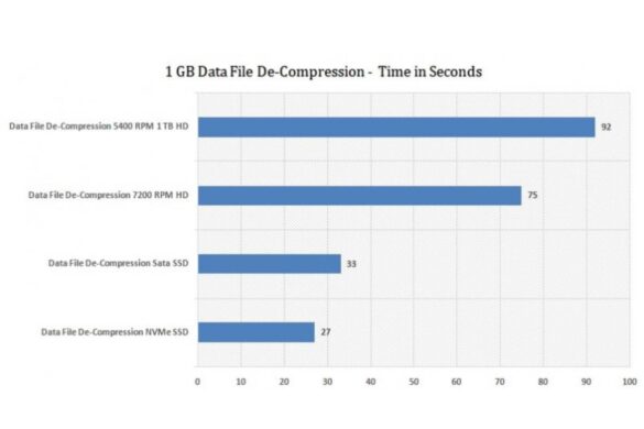 Difference Between SSD and HDD Performance Benchmarks
